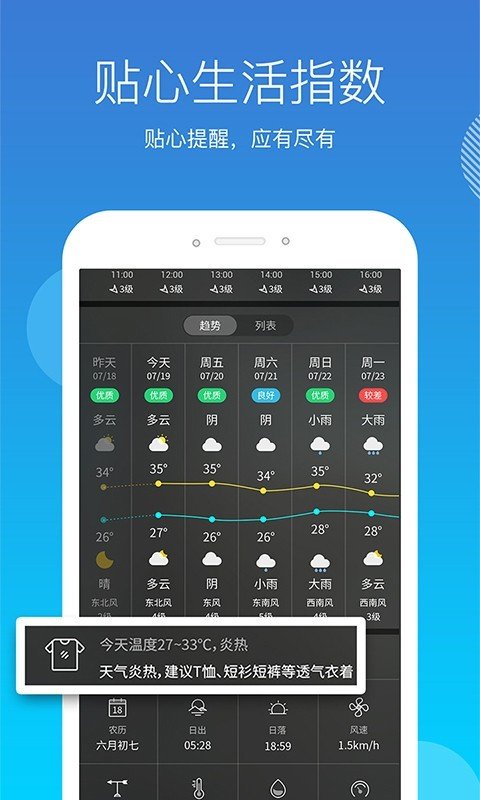 天气吧安卓经典版 V4.1.2