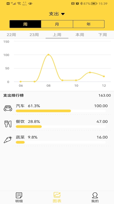 布谷记账安卓经典版 V4.1.2