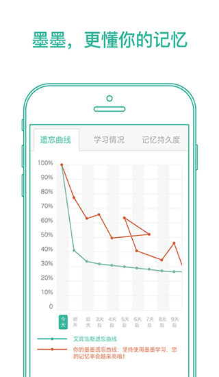 墨墨背单词安卓官方版 V4.1.2