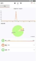 素雅记账安卓官方版 V4.1.2