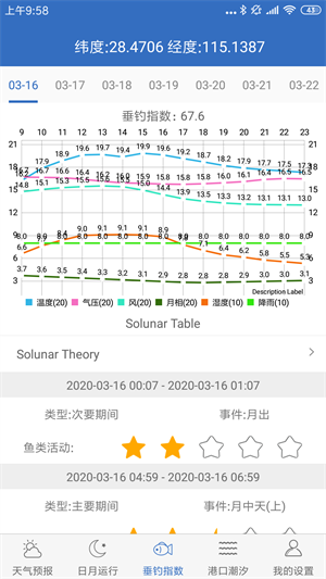 钓鱼天气安卓官方版 V4.1.2