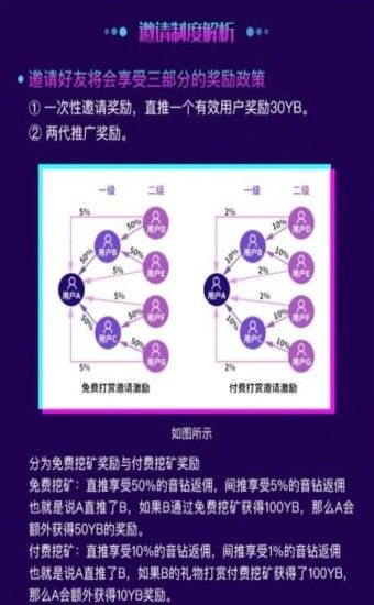 链音短视频安卓官方版 V4.1.2